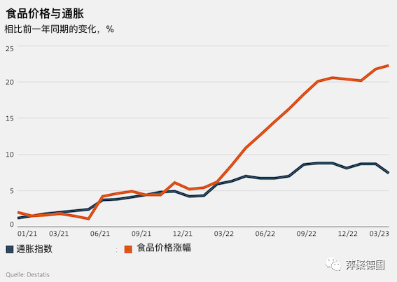 昂贵的食品价格还看不到尽头……-ichn.eu | 人在欧洲