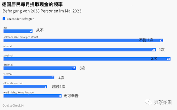 只有少数德国人可以完全放弃现金-ichn.eu | 人在欧洲