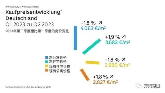 房市风向标：房价下跌只是短期现象-ichn.eu | 人在欧洲