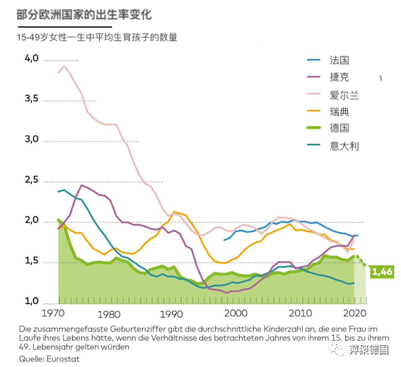 欧洲各国孩子生育率和人口鼓励政策比较-ichn.eu | 人在欧洲