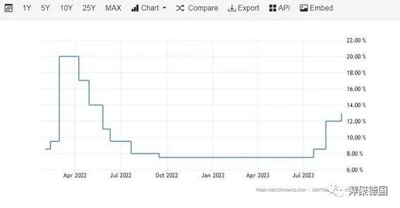 为对抗通涨和卢布贬值,俄罗斯将关键利率提高至13%-ichn.eu | 人在欧洲