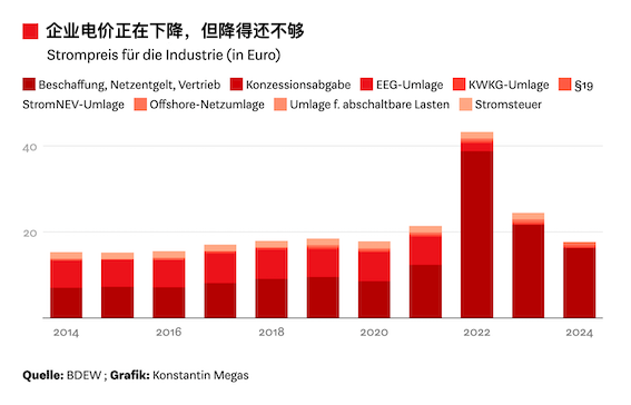 德国的能源危机结束，但还在产生深远影响-ichn.eu | 人在欧洲