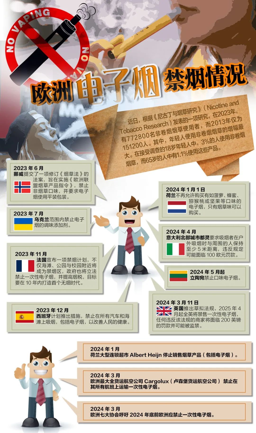 欧洲多国严打！电子烟市场要凉了？-ichn.eu | 人在欧洲