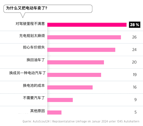 二手电动车价格正在暴跌-ichn.eu | 人在欧洲
