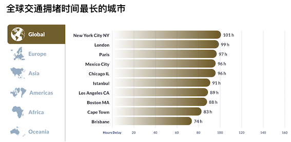 德国交通拥堵问题没有特别恶化，只有某些城市还比较严-ichn.eu | 人在欧洲