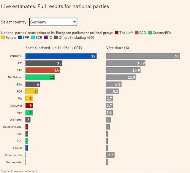 截然不同！德国总理舒尔茨：一秒也没考虑过提前大选-ichn.eu | 人在欧洲