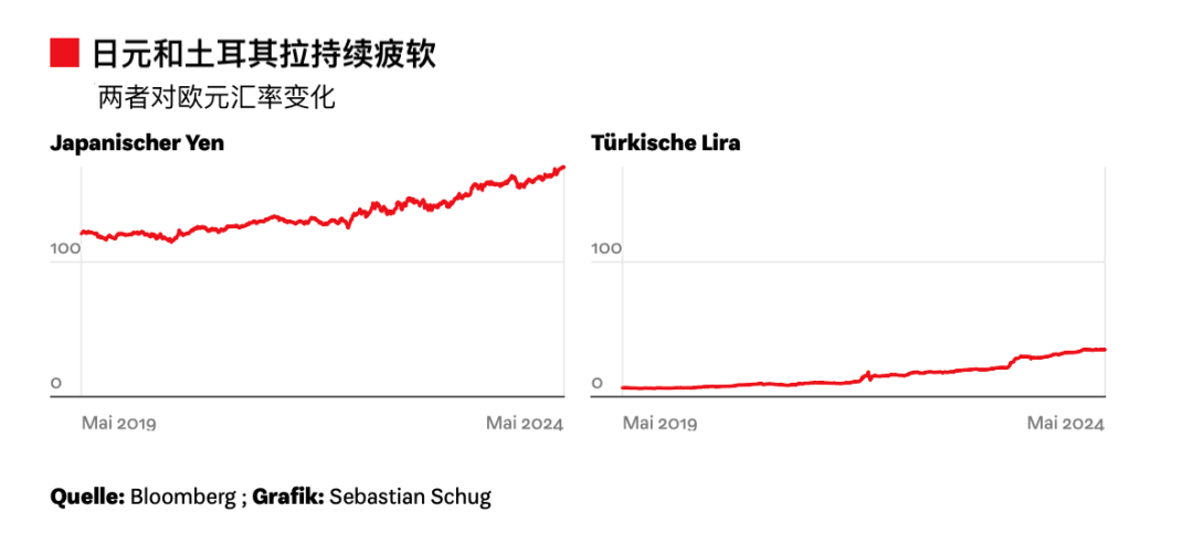 汇率大跌，土耳其和日本成为旅游热门地点-ichn.eu | 人在欧洲