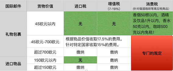 Temu等中国跨境电商平台风生水起,德国财政部无能-ichn.eu | 人在欧洲