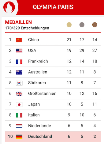 奥运会的足球比赛为什么没人关注？-ichn.eu | 人在欧洲