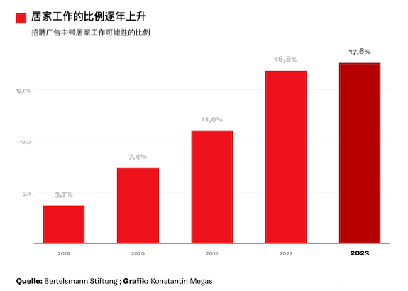 很多德国公司会坚持居家办公的政策-ichn.eu | 人在欧洲