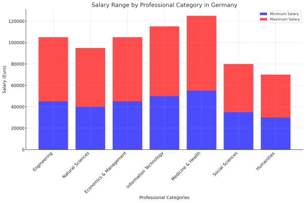 德国各专业毕业生，就业后钱景如何？-ichn.eu | 人在欧洲