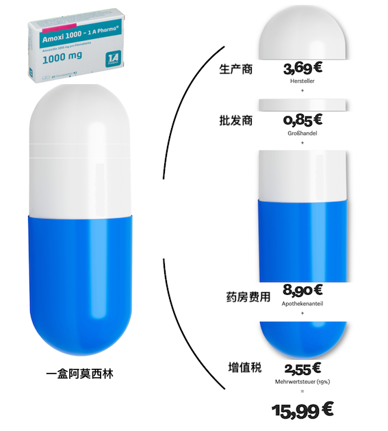 德国处方药的价格是怎么算的-ichn.eu | 人在欧洲