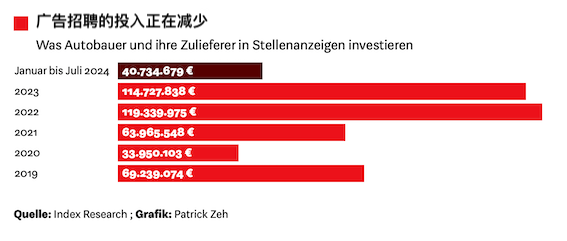 汽车行业正在改变：这些专业的员工很抢手-ichn.eu | 人在欧洲