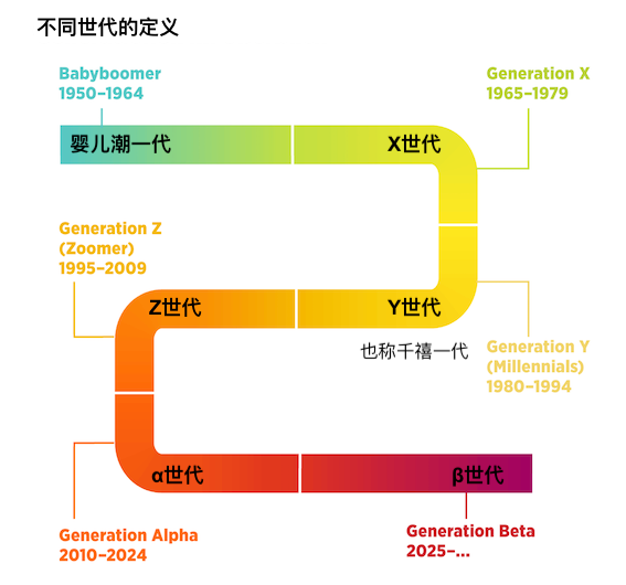 西方的Y世代受教育最好，但收入并不高-ichn.eu | 人在欧洲