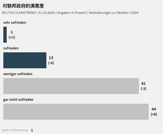 多数德国人希望提前选举，也不看好联盟党，对债务上限-ichn.eu | 人在欧洲