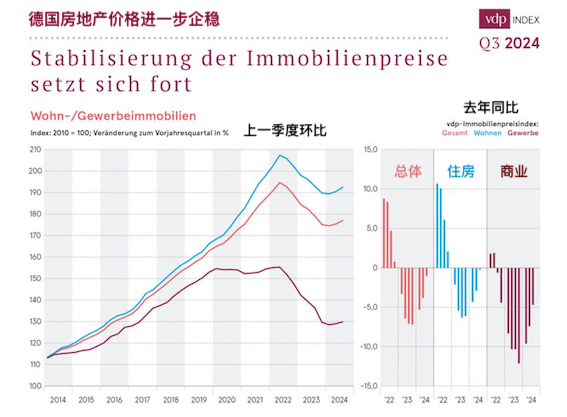 房价又涨了，房租也涨了-ichn.eu | 人在欧洲