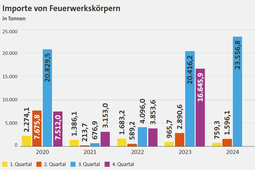 太牛了！中国“承包”了德国的烟花市场，看了这些数据-ichn.eu | 人在欧洲