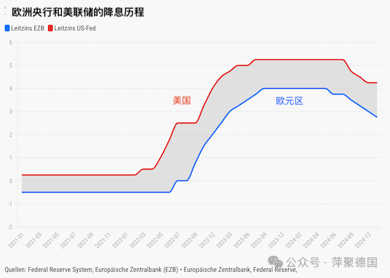 欧元下调关键利率，存款利率下降，欧元贬值-ichn.eu | 人在欧洲