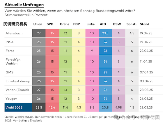 德国选择党的民调达到史上最高，超过联盟党-ichn.eu | 人在欧洲