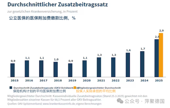 难解的隐忧：社会保障缴款将在未来几年激增-ichn.eu | 人在欧洲