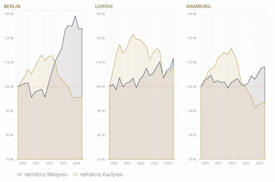 就算在慕尼黑，现在买房也比租房便宜-ichn.eu | 人在欧洲
