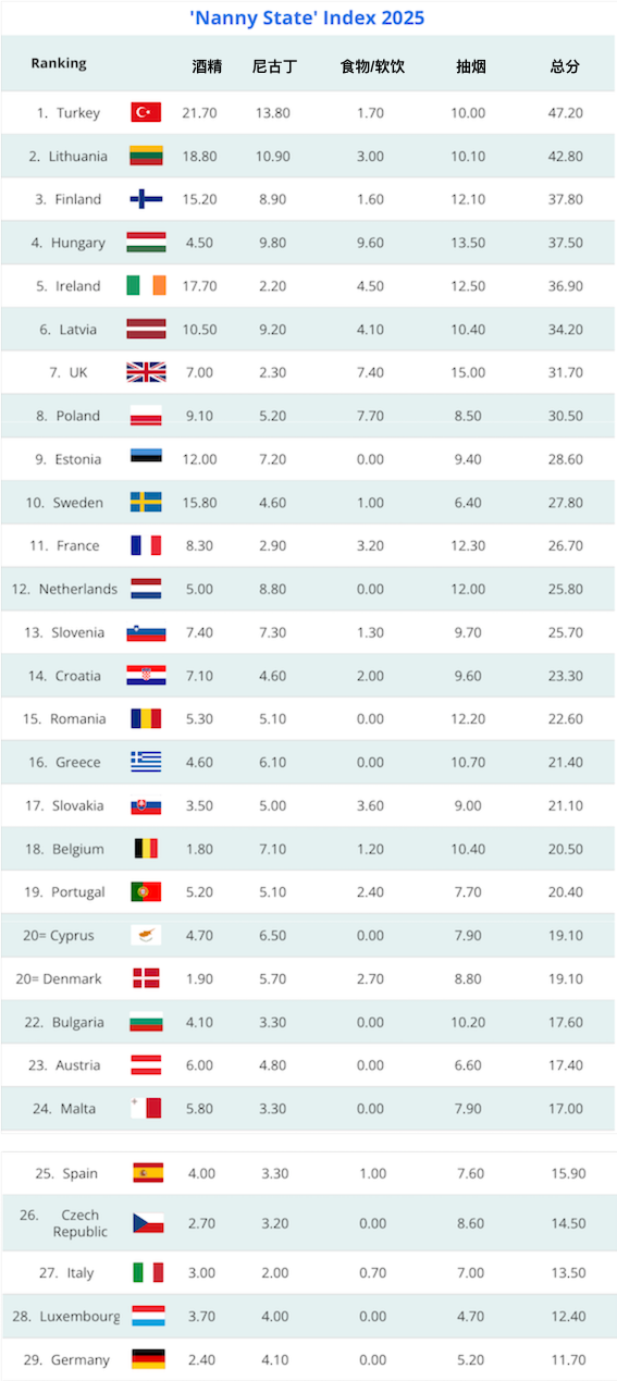 ”爱管闲事“的”保姆国家“排名-ichn.eu | 人在欧洲