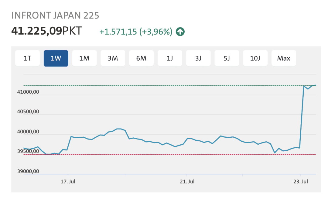美日就关税争端达成协议：从25%降至15%，钢铝不-ichn.eu | 人在欧洲