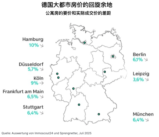买房砍价：目前最多可以有10% 折扣-ichn.eu | 人在欧洲
